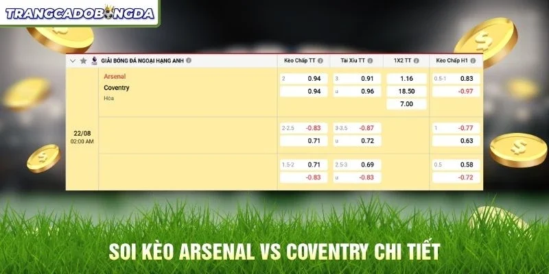 Soi kèo Arsenal vs Coventry chi tiết